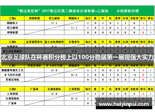 北京足球队在杯赛积分榜上以100分稳居第一展现强大实力